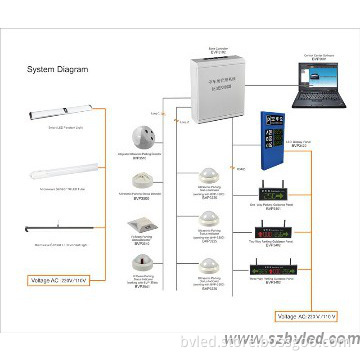 Parking Information System Easy Intallation with Smart LED Lights